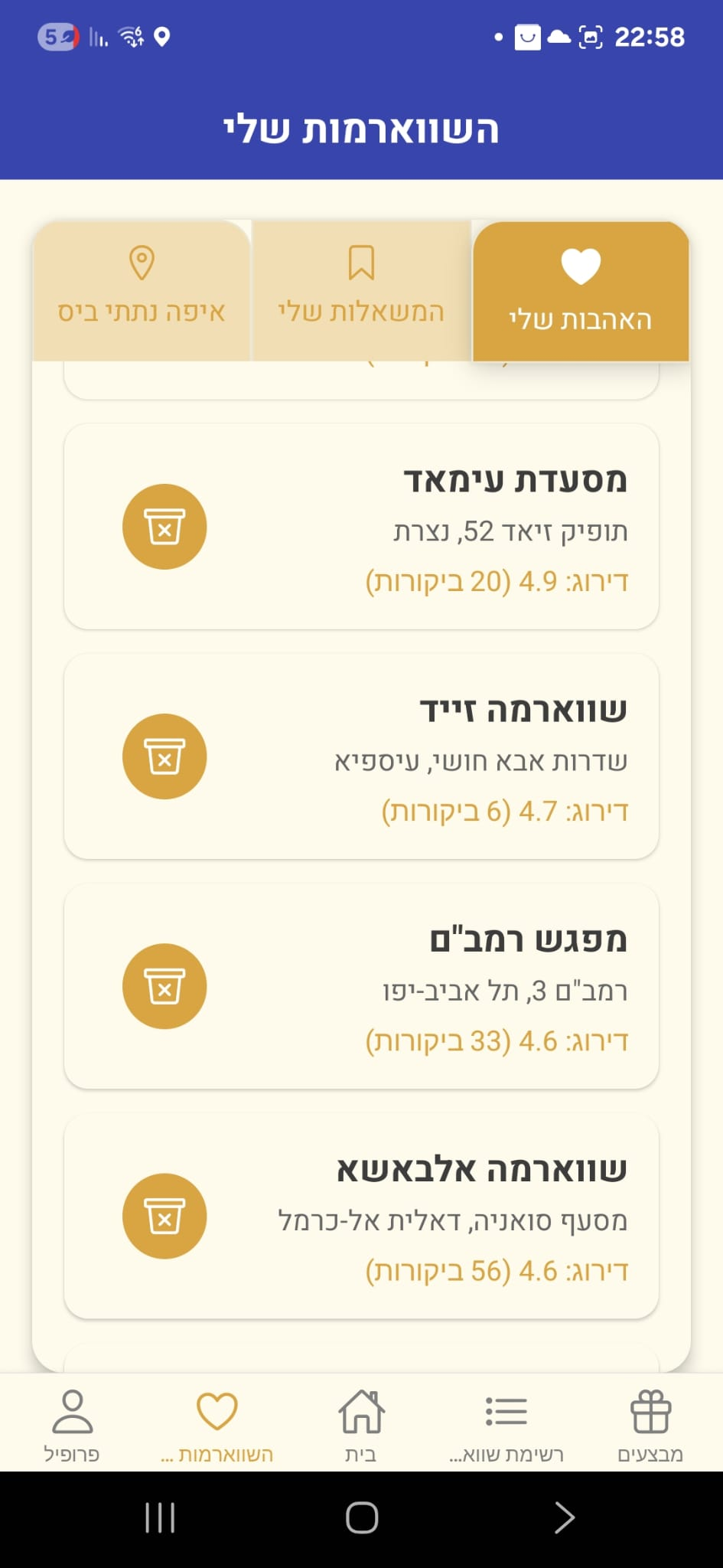 השווארמות שלי